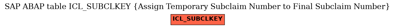 E-R Diagram for table ICL_SUBCLKEY (Assign Temporary Subclaim Number to Final Subclaim Number)