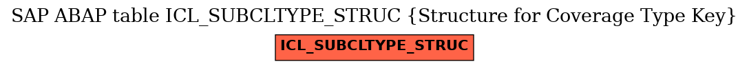 E-R Diagram for table ICL_SUBCLTYPE_STRUC (Structure for Coverage Type Key)