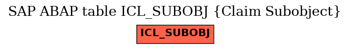 E-R Diagram for table ICL_SUBOBJ (Claim Subobject)