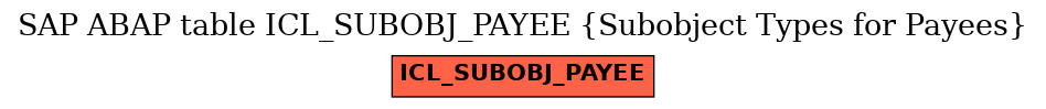 E-R Diagram for table ICL_SUBOBJ_PAYEE (Subobject Types for Payees)