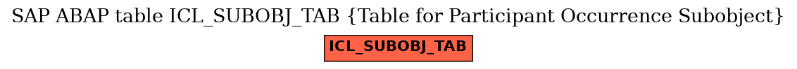 E-R Diagram for table ICL_SUBOBJ_TAB (Table for Participant Occurrence Subobject)