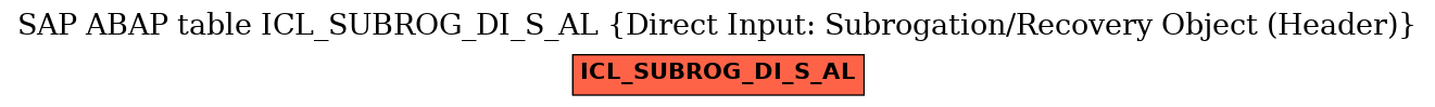 E-R Diagram for table ICL_SUBROG_DI_S_AL (Direct Input: Subrogation/Recovery Object (Header))