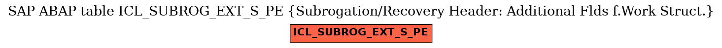 E-R Diagram for table ICL_SUBROG_EXT_S_PE (Subrogation/Recovery Header: Additional Flds f.Work Struct.)