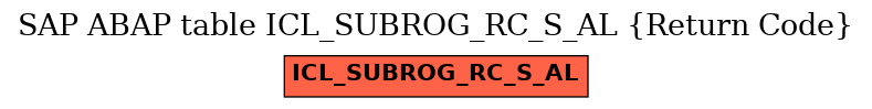 E-R Diagram for table ICL_SUBROG_RC_S_AL (Return Code)