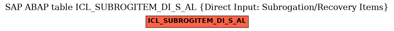 E-R Diagram for table ICL_SUBROGITEM_DI_S_AL (Direct Input: Subrogation/Recovery Items)