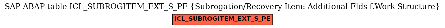 E-R Diagram for table ICL_SUBROGITEM_EXT_S_PE (Subrogation/Recovery Item: Additional Flds f.Work Structure)