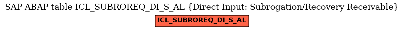 E-R Diagram for table ICL_SUBROREQ_DI_S_AL (Direct Input: Subrogation/Recovery Receivable)