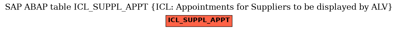 E-R Diagram for table ICL_SUPPL_APPT (ICL: Appointments for Suppliers to be displayed by ALV)