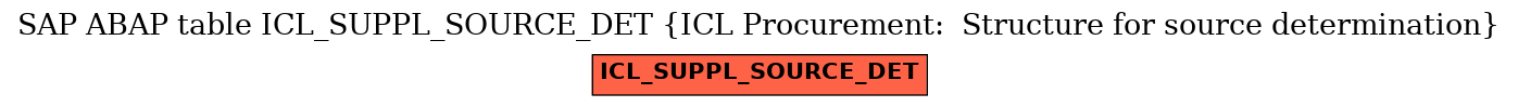 E-R Diagram for table ICL_SUPPL_SOURCE_DET (ICL Procurement:  Structure for source determination)