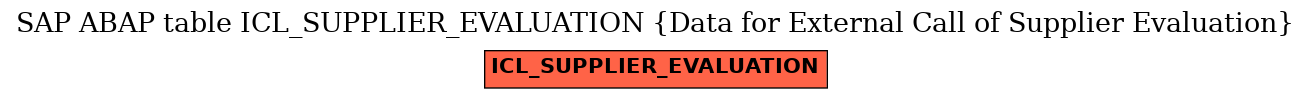 E-R Diagram for table ICL_SUPPLIER_EVALUATION (Data for External Call of Supplier Evaluation)