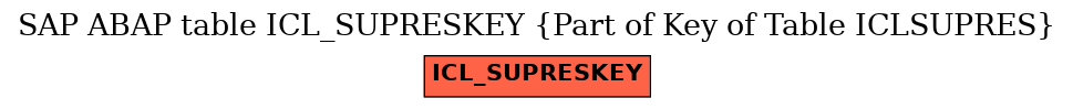 E-R Diagram for table ICL_SUPRESKEY (Part of Key of Table ICLSUPRES)