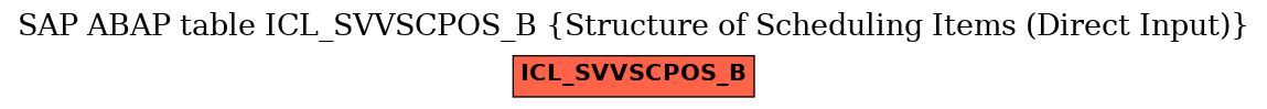 E-R Diagram for table ICL_SVVSCPOS_B (Structure of Scheduling Items (Direct Input))