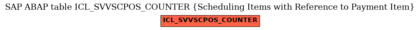 E-R Diagram for table ICL_SVVSCPOS_COUNTER (Scheduling Items with Reference to Payment Item)