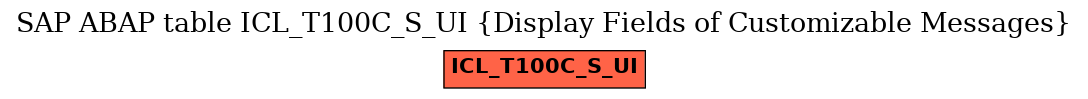 E-R Diagram for table ICL_T100C_S_UI (Display Fields of Customizable Messages)