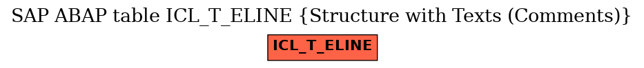 E-R Diagram for table ICL_T_ELINE (Structure with Texts (Comments))