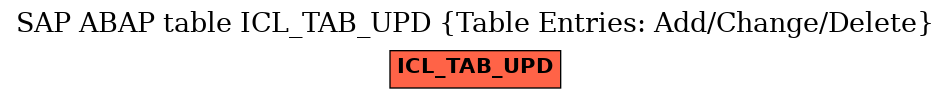 E-R Diagram for table ICL_TAB_UPD (Table Entries: Add/Change/Delete)