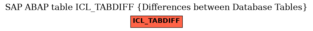 E-R Diagram for table ICL_TABDIFF (Differences between Database Tables)