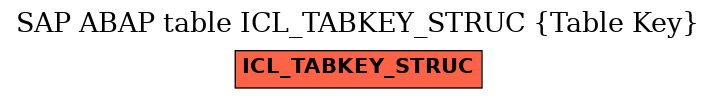 E-R Diagram for table ICL_TABKEY_STRUC (Table Key)