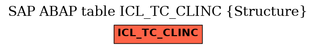 E-R Diagram for table ICL_TC_CLINC (Structure)