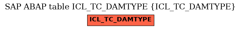 E-R Diagram for table ICL_TC_DAMTYPE (ICL_TC_DAMTYPE)