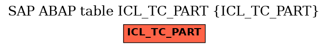 E-R Diagram for table ICL_TC_PART (ICL_TC_PART)