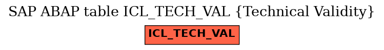 E-R Diagram for table ICL_TECH_VAL (Technical Validity)