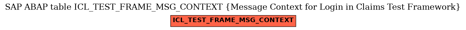 E-R Diagram for table ICL_TEST_FRAME_MSG_CONTEXT (Message Context for Login in Claims Test Framework)