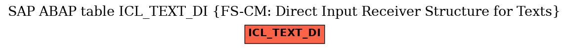 E-R Diagram for table ICL_TEXT_DI (FS-CM: Direct Input Receiver Structure for Texts)