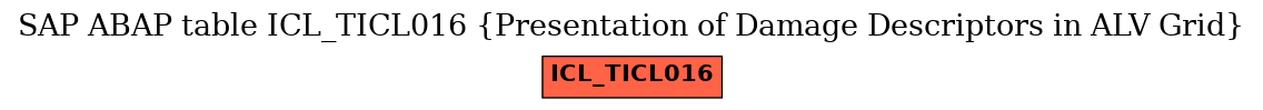 E-R Diagram for table ICL_TICL016 (Presentation of Damage Descriptors in ALV Grid)