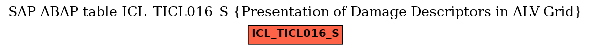 E-R Diagram for table ICL_TICL016_S (Presentation of Damage Descriptors in ALV Grid)