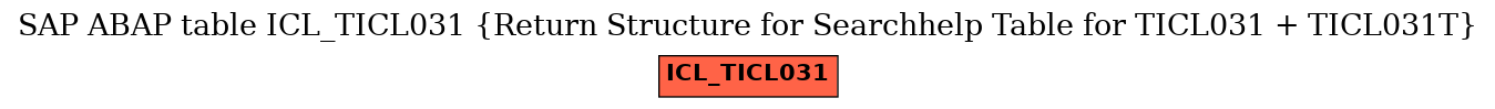 E-R Diagram for table ICL_TICL031 (Return Structure for Searchhelp Table for TICL031 + TICL031T)