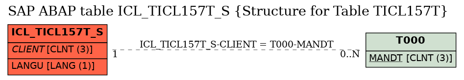 E-R Diagram for table ICL_TICL157T_S (Structure for Table TICL157T)