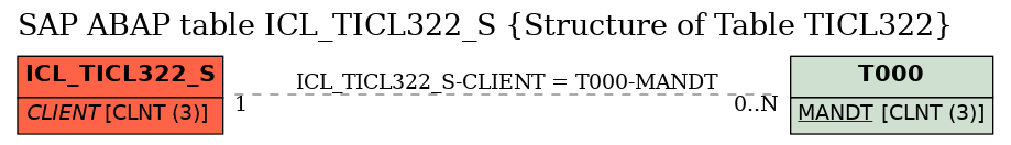 E-R Diagram for table ICL_TICL322_S (Structure of Table TICL322)