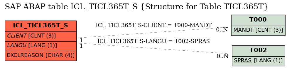 E-R Diagram for table ICL_TICL365T_S (Structure for Table TICL365T)
