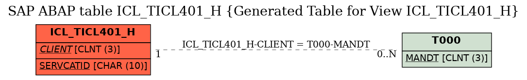 E-R Diagram for table ICL_TICL401_H (Generated Table for View ICL_TICL401_H)