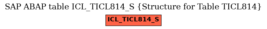 E-R Diagram for table ICL_TICL814_S (Structure for Table TICL814)