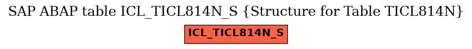 E-R Diagram for table ICL_TICL814N_S (Structure for Table TICL814N)