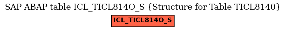 E-R Diagram for table ICL_TICL814O_S (Structure for Table TICL8140)