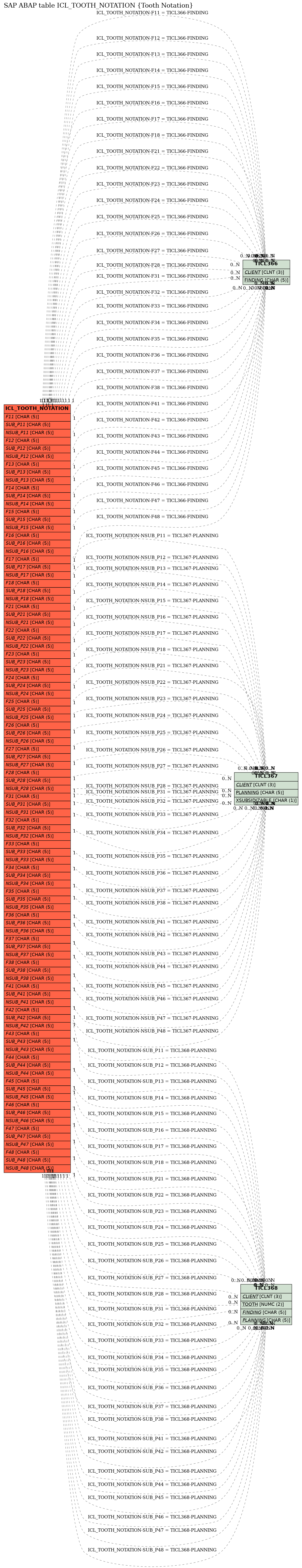 E-R Diagram for table ICL_TOOTH_NOTATION (Tooth Notation)