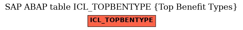 E-R Diagram for table ICL_TOPBENTYPE (Top Benefit Types)