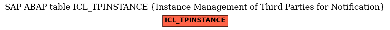 E-R Diagram for table ICL_TPINSTANCE (Instance Management of Third Parties for Notification)