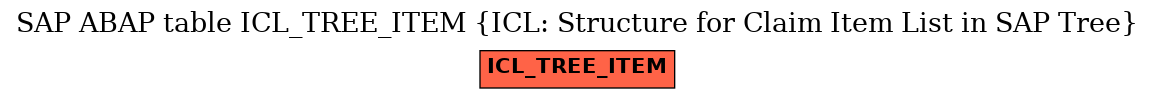 E-R Diagram for table ICL_TREE_ITEM (ICL: Structure for Claim Item List in SAP Tree)