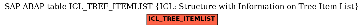 E-R Diagram for table ICL_TREE_ITEMLIST (ICL: Structure with Information on Tree Item List)