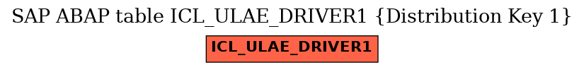 E-R Diagram for table ICL_ULAE_DRIVER1 (Distribution Key 1)