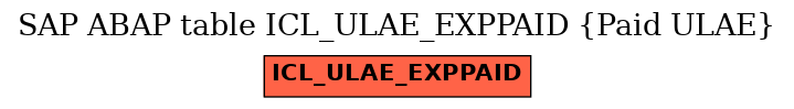 E-R Diagram for table ICL_ULAE_EXPPAID (Paid ULAE)