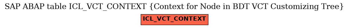 E-R Diagram for table ICL_VCT_CONTEXT (Context for Node in BDT VCT Customizing Tree)