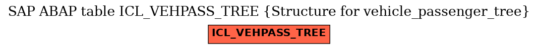 E-R Diagram for table ICL_VEHPASS_TREE (Structure for vehicle_passenger_tree)