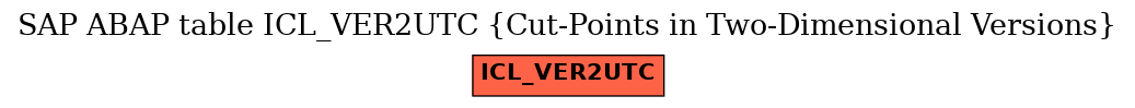 E-R Diagram for table ICL_VER2UTC (Cut-Points in Two-Dimensional Versions)