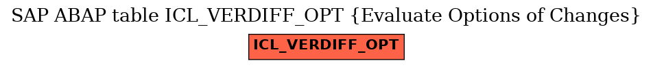 E-R Diagram for table ICL_VERDIFF_OPT (Evaluate Options of Changes)