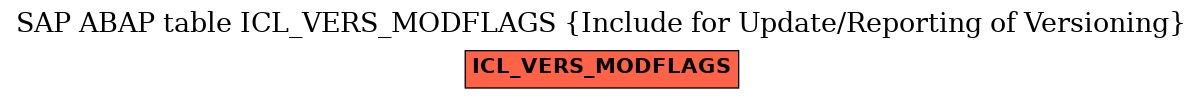 E-R Diagram for table ICL_VERS_MODFLAGS (Include for Update/Reporting of Versioning)